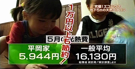 ジオパワーシステム光熱費