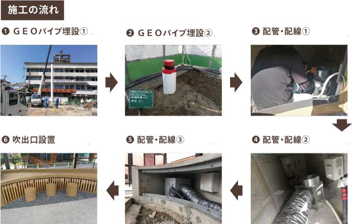 施工の流れ