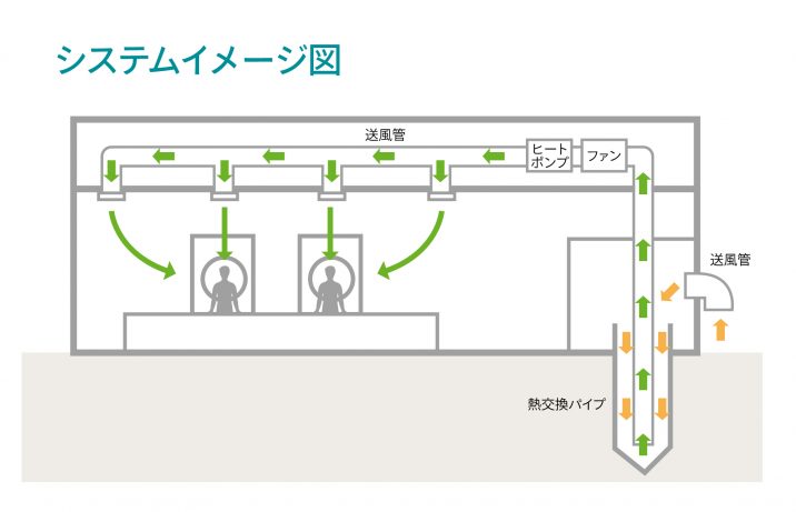 システムイメージ図