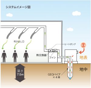 システムイメージ図