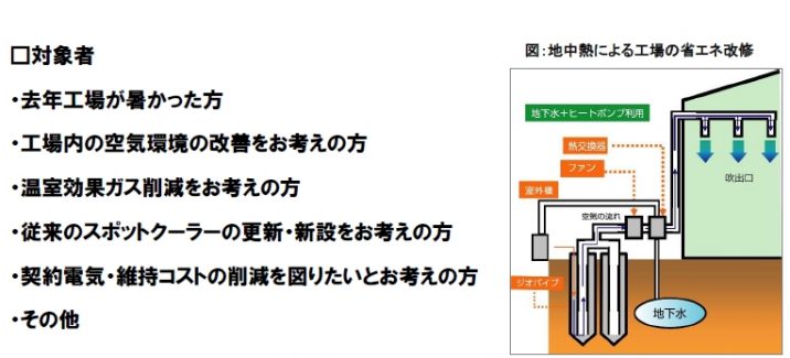 スポットエアコン導入工場