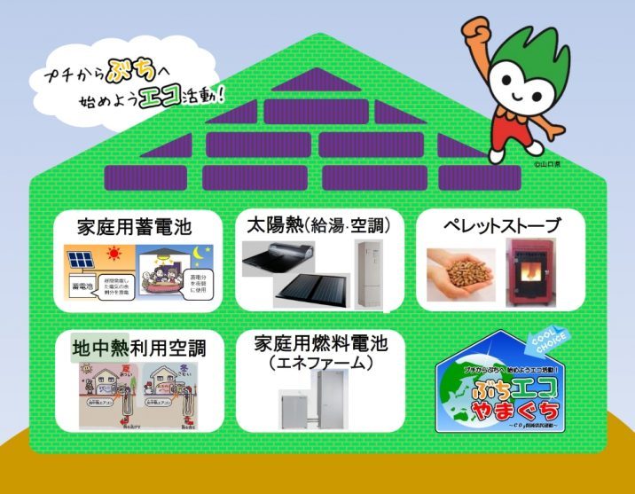 地中熱関連山口県補助金