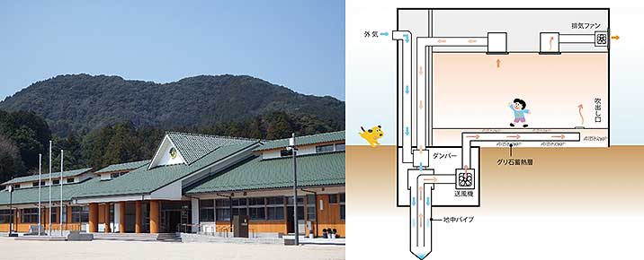 エコスクール認定・地中熱利用学校