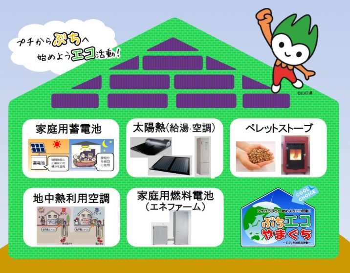 山口県補助金