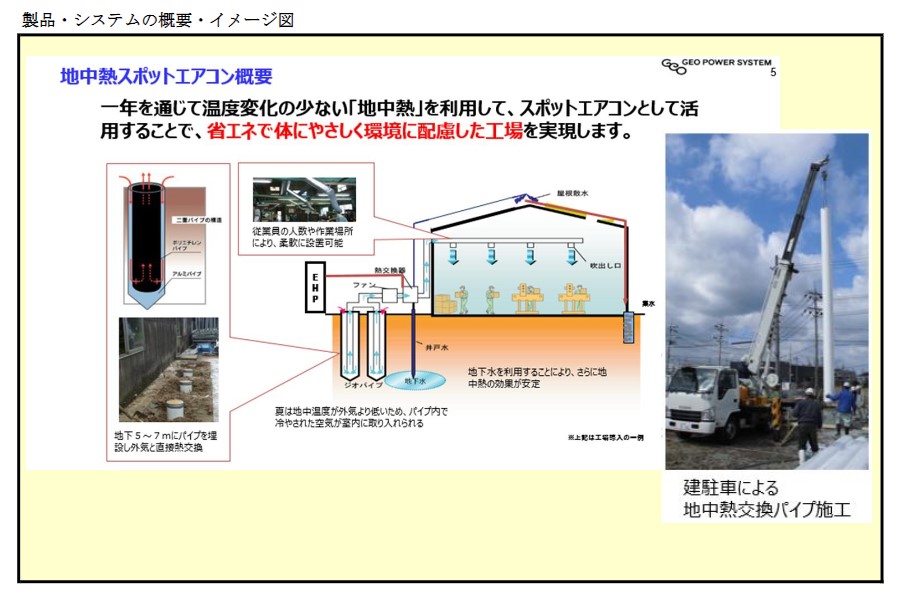地中熱利用システム公開用概要書