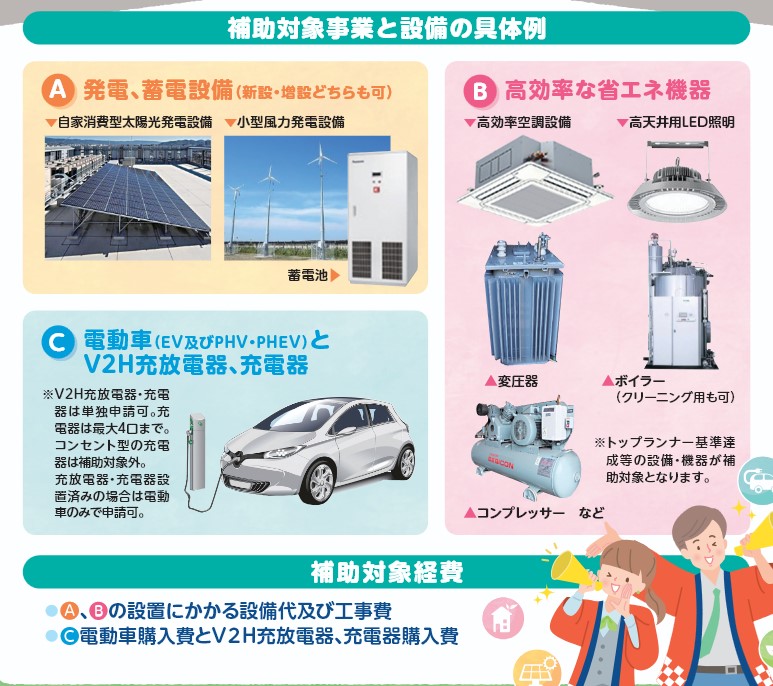 対象設備